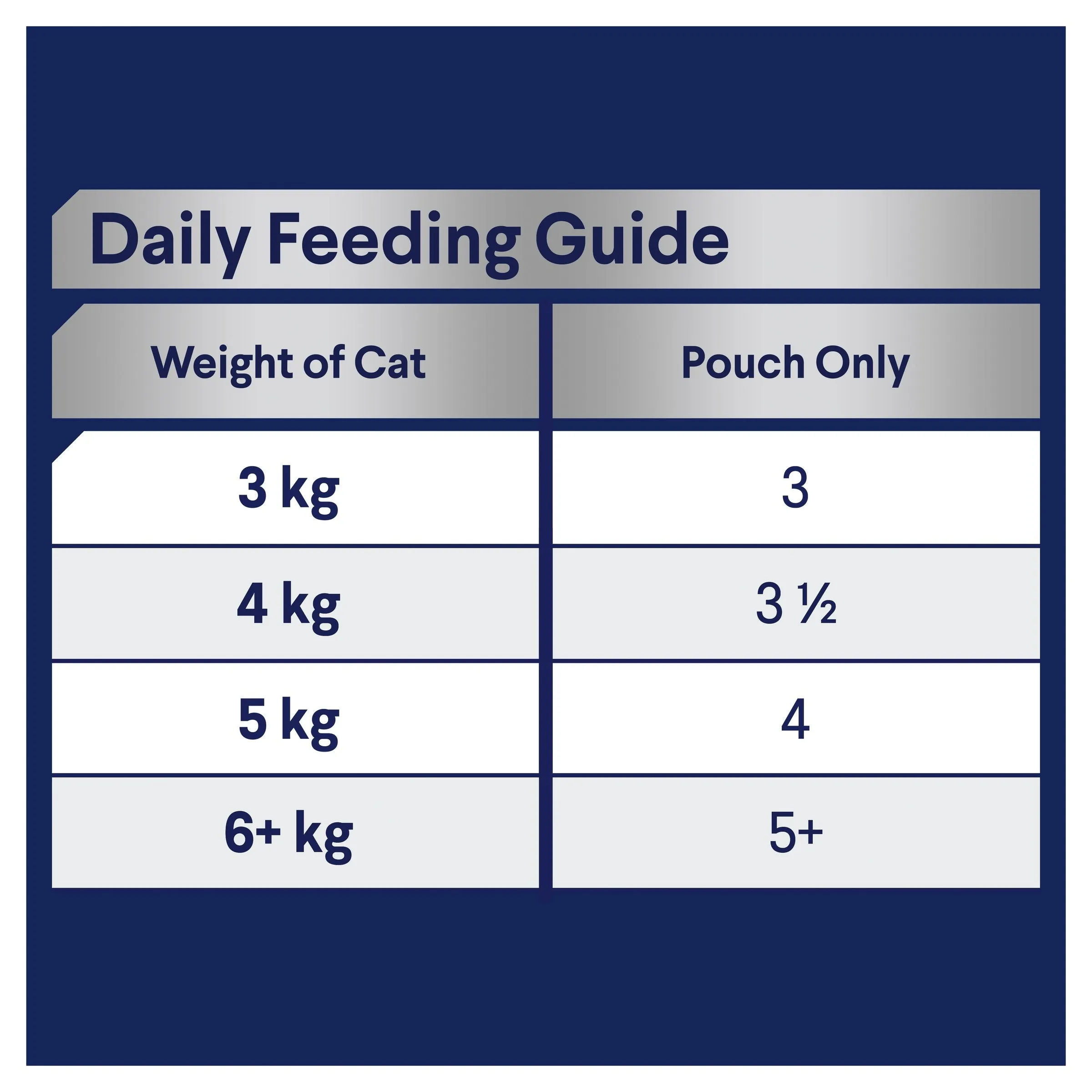 Advance Chicken in Jelly Adult Cat Wet Food 85g x 12