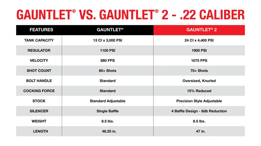 UMAREX Gauntlet 2 Precision Pre-Charged Pneumatic Pellet Air Rifle